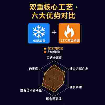 鸡肉紫米团饭团低脂高蛋白开袋即食早餐糙米营养高饱腹定制加工